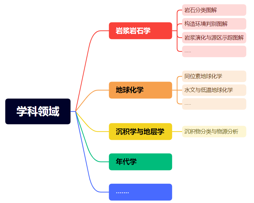 Illustrated Template Classification
