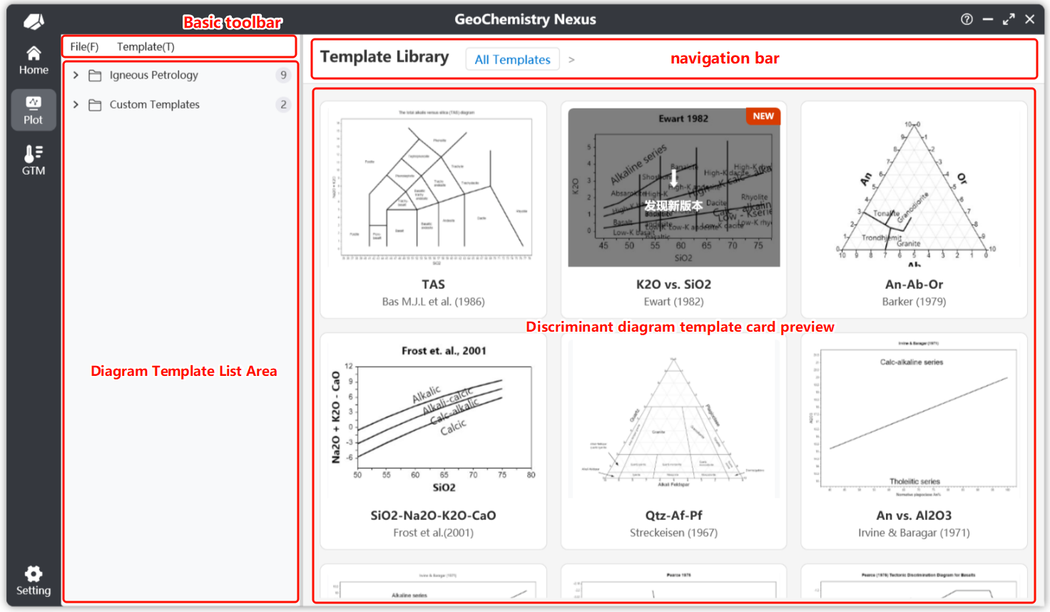 Illustrated Template Classification